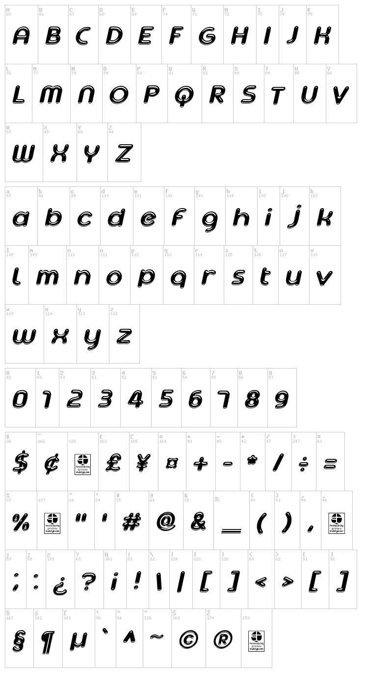 Ageta font map